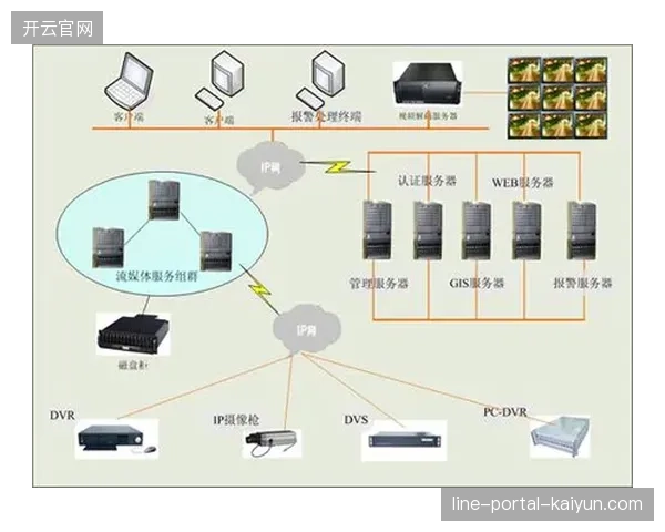 卢赛尔体育场安保调度数据流与转播版权接入实现即时并轨